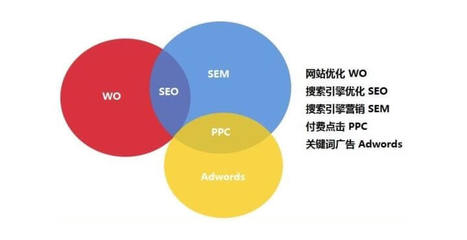 搜索引擎营销就是seo(搜索引擎营销就是指搜索引擎优化)