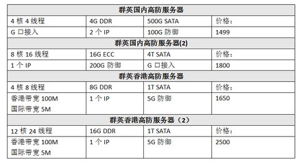 香港服务器的价格查询(香港服务器价格和配置)