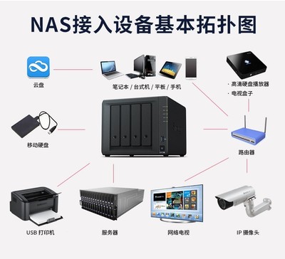 4个硬盘云服务器是什么(云服务器硬盘一般多大)