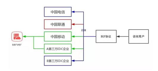 香港台湾服务器连接(怎么连接台湾服务器)