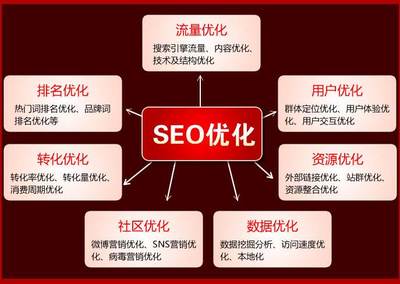 全网营销与seo(全网营销与网络营销的相同点以及不同点)