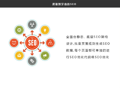 适合seo的建站系统,适合做seo的网站