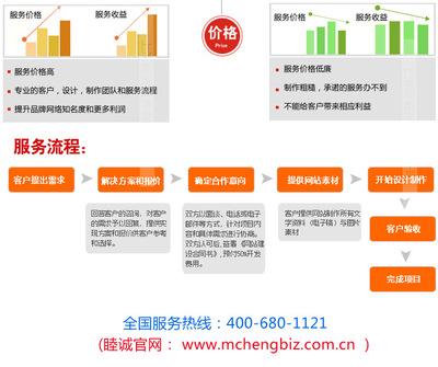 上海网站建设公司排名,上海网站建设技术支持