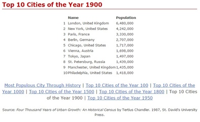 世界人口排名,世界人口排名前十名最新