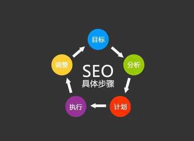 seo搜索引擎优化教程,seo搜索引擎优化5
