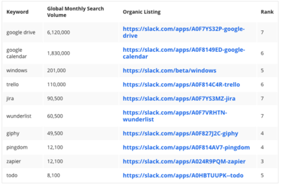 谷歌关键词搜索量数据查询,谷歌关键词搜索排行榜