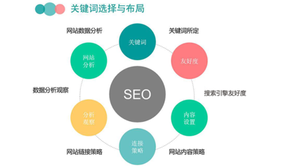 网站seo关键词优化技巧,网站关键词优化排名推荐