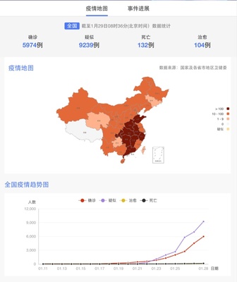 北京最新疫情,北京最新疫情大数据报告