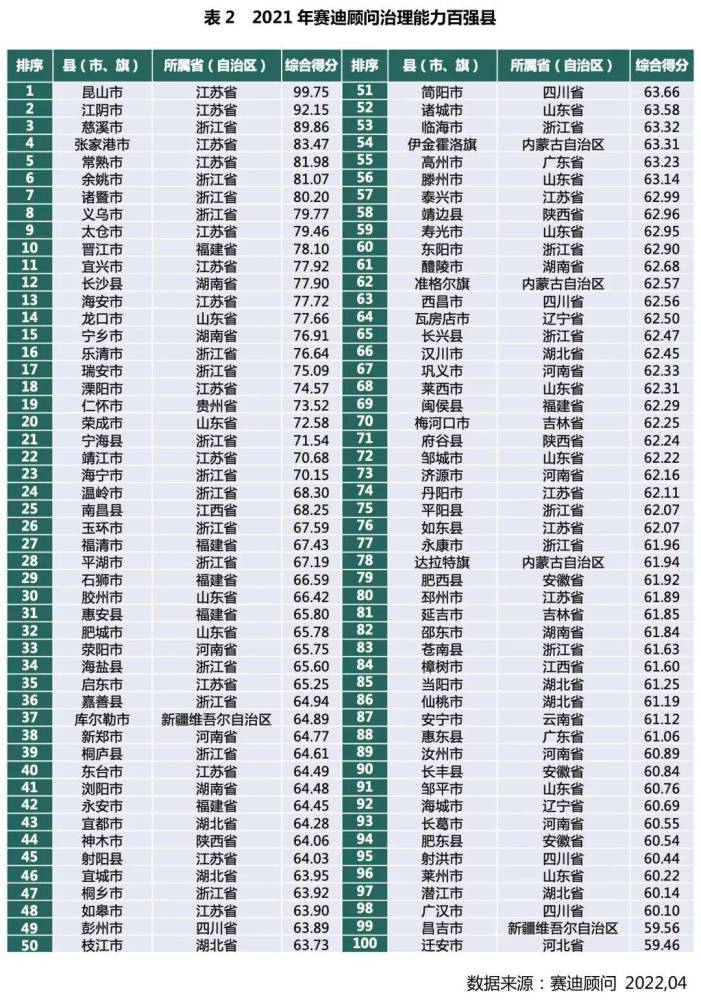 中国百强县市榜单,中国百强县出炉