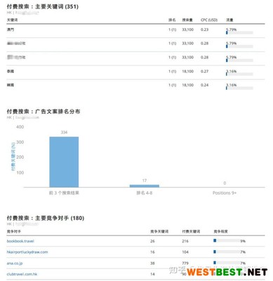免费网站分析seo报告是坑吗,网站seo分析报告样本