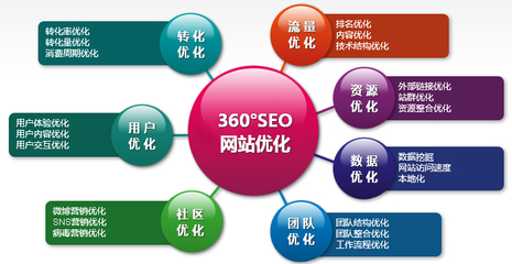 seo对各类网站的作用,seo对各类网站的作用有哪些