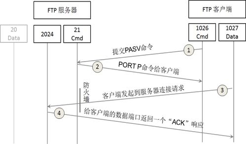 ftp服务器的被动模式端口范围的简单介绍