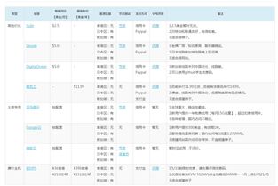 香港免备案服务器推荐（香港服务器需不需要备案域名）