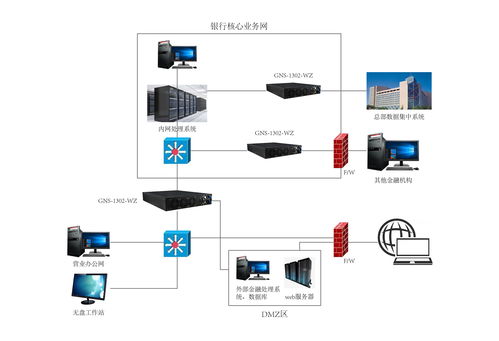 数据库服务器网络优化（数据库服务器网络优化工具）