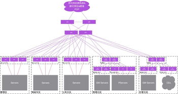 网络服务器系统方案设计（网络服务器系统方案设计图）