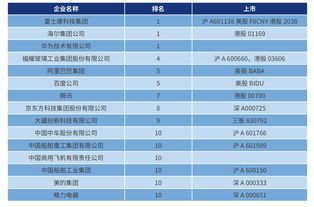 香港服务器生产企业排名（香港10大公司）