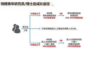 宁波seo排名合同的简单介绍