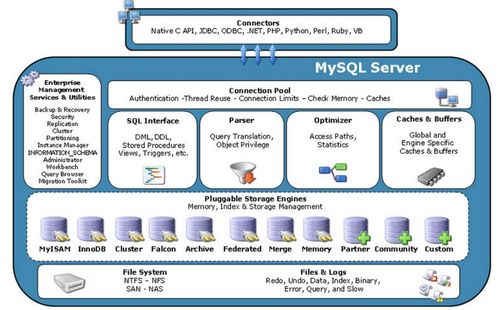 mysql服务器启动（MySQL启动服务）