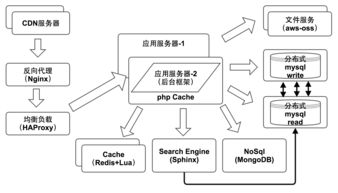 香港云服务器架构图（香港云服务器henghost）