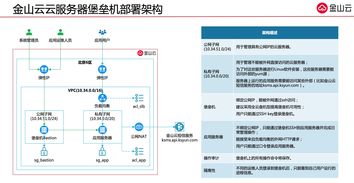 上海云服务器备案流程（上海云服务中心）