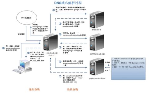 AWS香港服务器IP（aws主机）