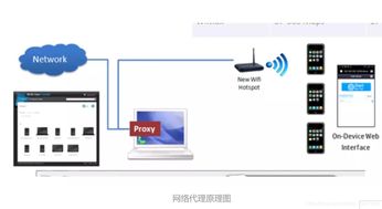 香港网络代理服务器设置（香港电信服务器托管）