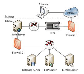 2003网络策略服务器（策略管理服务器）