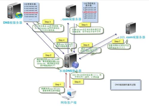 多ip香港服务器购买指南（香港服务器带宽）