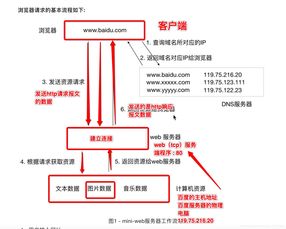 访问香港服务器dns（访问香港服务器犯法么）