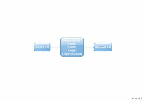 linux登陆服务器（如何登录linux服务器）