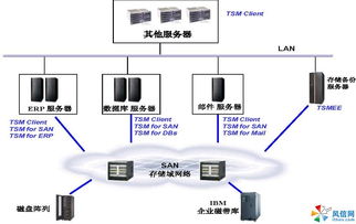 2003服务器备份教程（服务器系统备份方法）