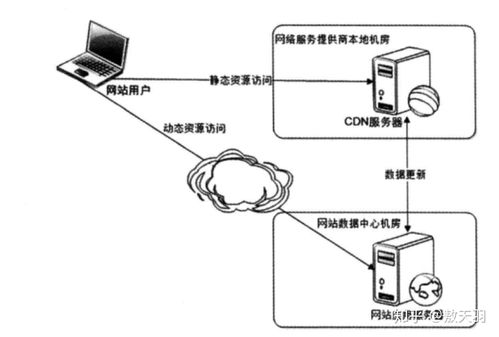 cdn节点服务器（CDN节点建设）