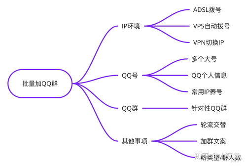 ADSL拨号VPS服务器安装（vps拨号上网）