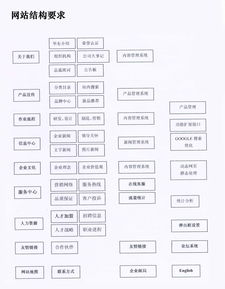 seo网站结构要求（seo网页的标准）