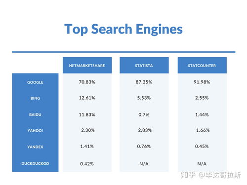 国内十大搜索引擎排名(国内著名搜索引擎)