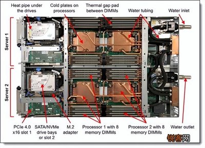 服务器硬盘排布规律是什么(服务器硬盘排布规律是什么样的)