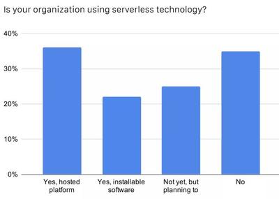 应用服务器是什么是软件吗(应用服务器有哪些,有什么区别)