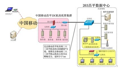 上海移动香港服务器托管(中国移动服务器托管)