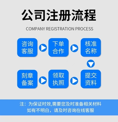 注册公司需要什么资料(香港人注册公司需要什么资料)