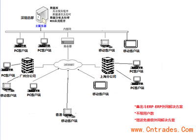 香港的服务器是内网还是外网(香港服务器和国内服务器区别)