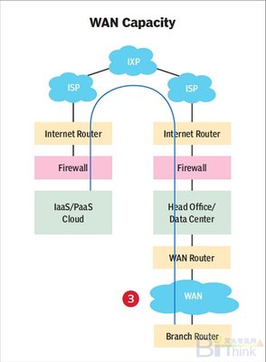 wan连接isp服务器超时是什么意思(wan口向服务器发送链路检测)