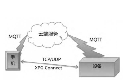 udp的服务器程序是什么(udp服务端口)