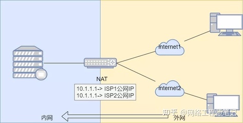 局域网的网络服务器是什么(局域网内服务器网络配置)