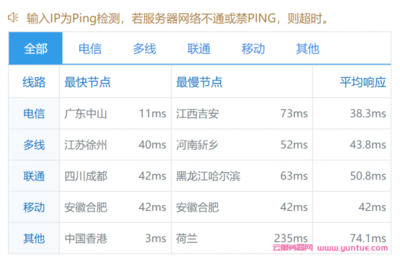 ping香港服务器一直请求超时(香港服务器慢怎么办)